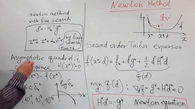 Newton method for multidimensional minimization. Part 1 смотреть онлайн