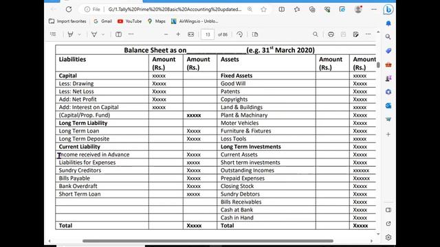 About Balance Sheet In Tally Prime | GIT Education смотреть онлайн