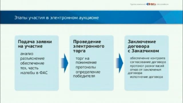 Как побеждать в тендерах? | Какие тендеры существуют и как они проводятся? смотреть онлайн