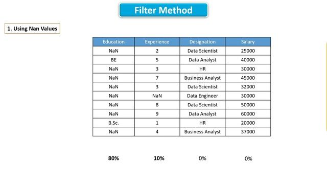 2. Feature Selection Using NaN Values. смотреть онлайн