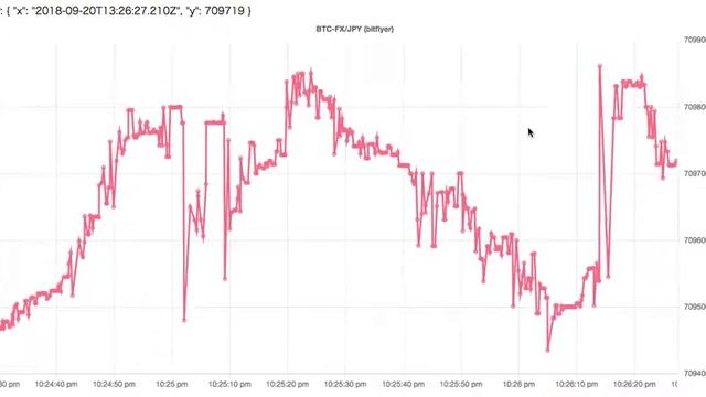 [tick] bitflyerFXのtickをvue.js+websocket+chartjsで描いてみた смотреть онлайн