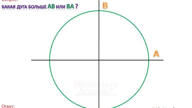 Числовая окружность. Часть 2 практика - MirUrokov.ru - Видеоурок по математике