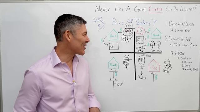 WARNING: They're Using The Banking Crisis To Roll Out A CBDC смотреть онлайн