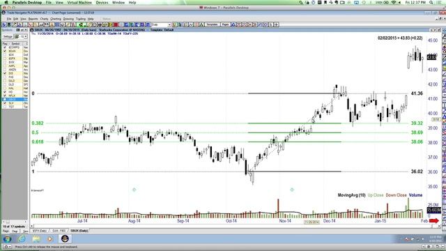 Fibonacci Trading - Learn To Trade With Fibonacci Tools