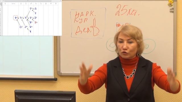 Луна на орбитах и домашний порядок смотреть онлайн