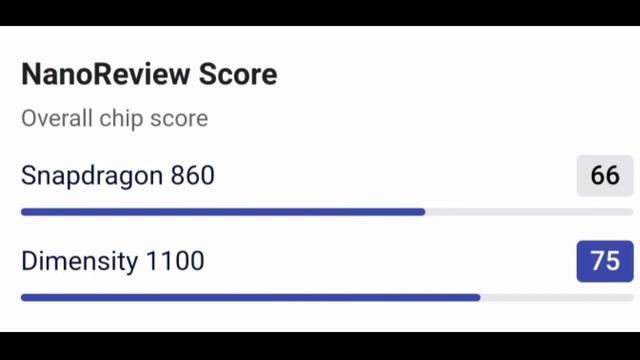 SNAPDRAGON 860 VS DIMENSITY 1100-SNAPDRAGON 860 VS DIMENSITY 1100 WHICH IS BEST FOR GAMING-1100VS86 смотреть онлайн