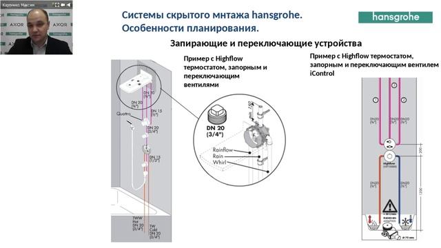 Вебінар TM Hansgrohe 