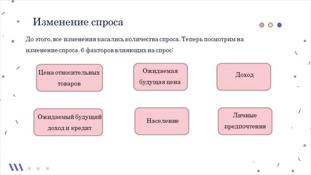 Спрос. Закон спроса. Примеры. смотреть онлайн