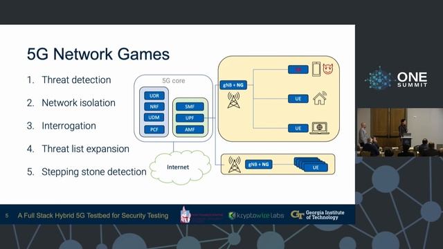 Lightning Talk: A Full Stack Hybrid 5G Testbed for Security Test... Zane Ma & Dragoslav Stojadinovi смотреть онлайн