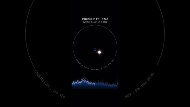 July 9, 2022 Occultation of a star by Saturn’s moon Titan смотреть онлайн