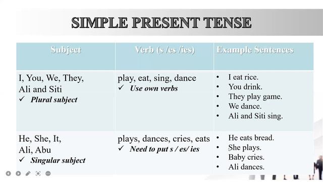 ENGLISH GRAMMER: SIMPLE PRESENT TENSE & PRESENT CONTINUOUS TENSE смотреть онлайн