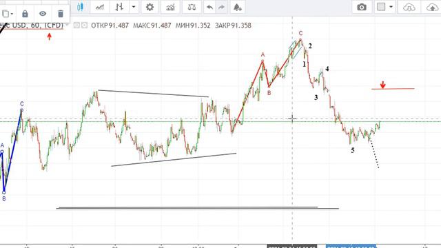 Форекс на 12 02 21 смотреть онлайн