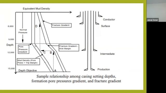 WEBINAR ON CASING & CEMENTING DESIGN смотреть онлайн