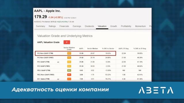 Как оценить ключевые показатели деятельности компании? Фундаментальный анализ в инвестициях смотреть онлайн