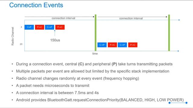 Martin Woolley, Developer Relations Manager, Bluetooth: Advanced Bluetooth for Android Developers смотреть онлайн
