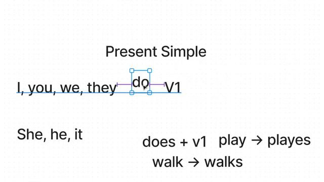 Present Simple смотреть онлайн