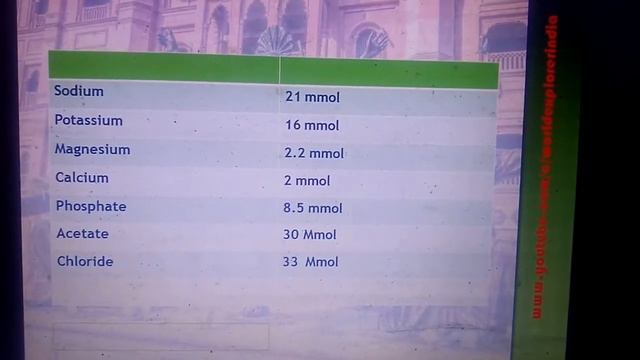 Total Parenteral Nutrition смотреть онлайн