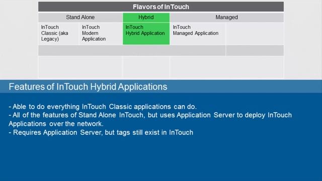 The many flavors of Wonderware InTouch смотреть онлайн