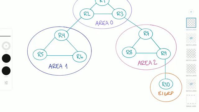 OSPF Area Design смотреть онлайн
