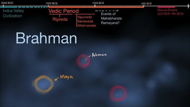 Hinduism Introduction: Core ideas of Brahman, Atman, Samsara and Moksha | History | Khan Academy смотреть онлайн