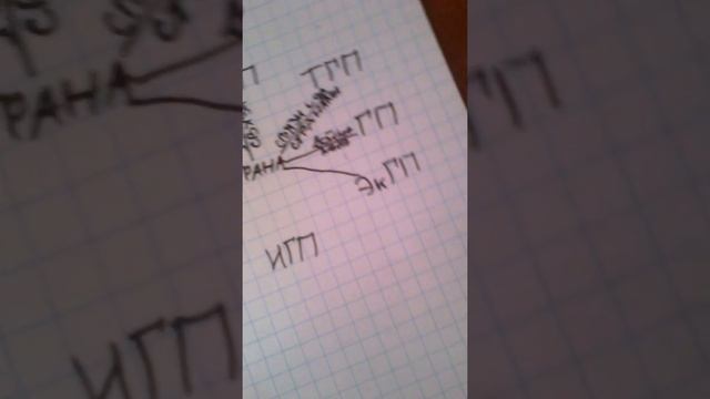 Географическое положение России