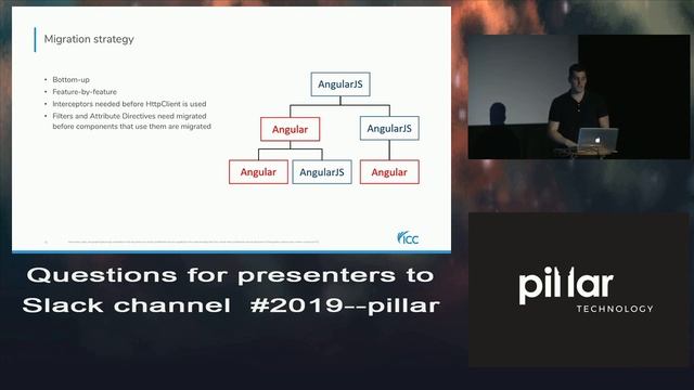 2019 - Matt Weimer - AngularJS to Angular 7 Migration смотреть онлайн