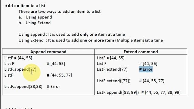 List in Python for Class 12 CBSE in Computer Science Subject смотреть онлайн