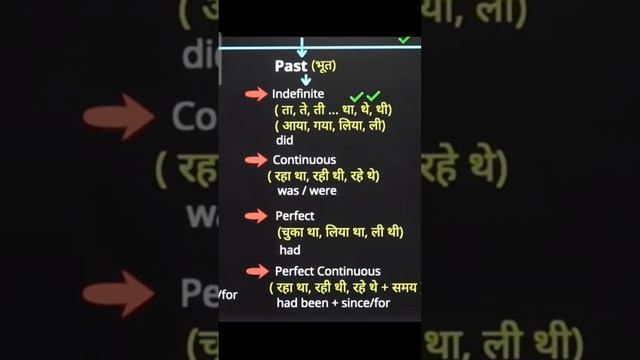 present perfect continuous tense #song #sorts смотреть онлайн