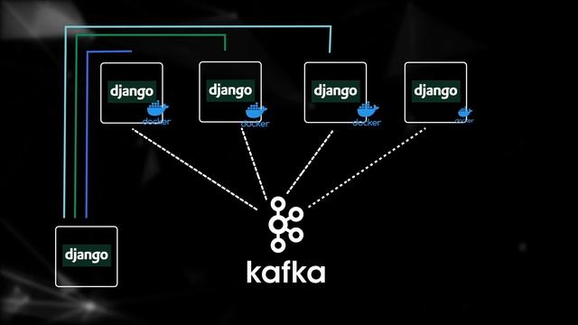 Python Microservices: Breaking a Monolith to Microservices - New Intro смотреть онлайн