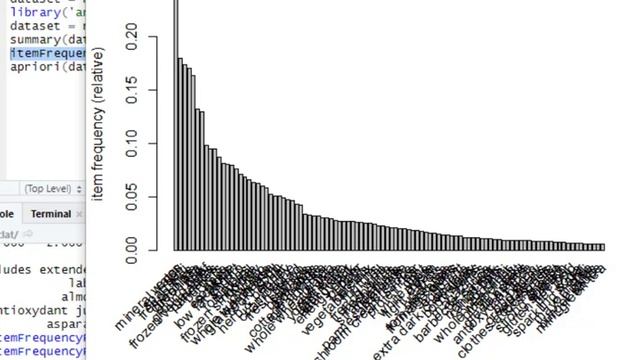 103 Apriori Algorithms step 2 in Python смотреть онлайн