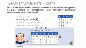 Информатика 10 класс. Таблицы истинности (УМК БОСОВА Л.Л., БОСОВА А.Ю.)