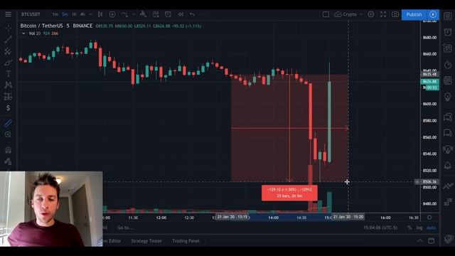 Binance Long/Short Ratio! (Best Indicator Of All Time?)