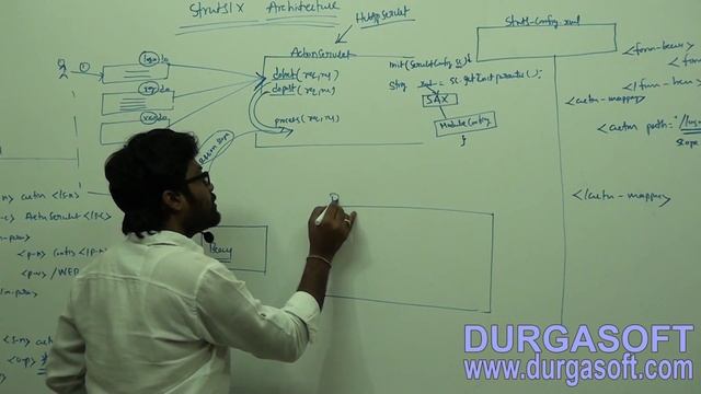 java struts tutorial|Struts Framework Part - 9 by Naveen смотреть онлайн