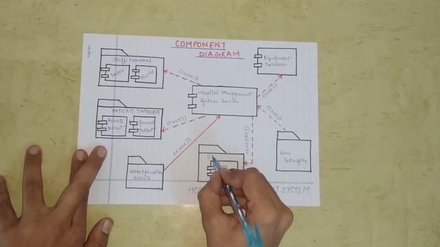 UML Component Diagram for beginner with Solved Example in Hindi | SOOAD Series смотреть онлайн