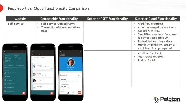 PeopleSoft vs. Oracle HCM Cloud Functional Comparison смотреть онлайн