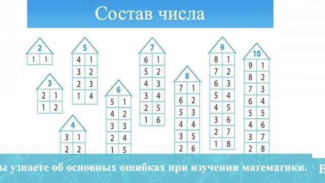 КАК НАУЧИТЬ РЕБЕНКА ВЫЧИСЛЯТЬ В УМЕ смотреть онлайн