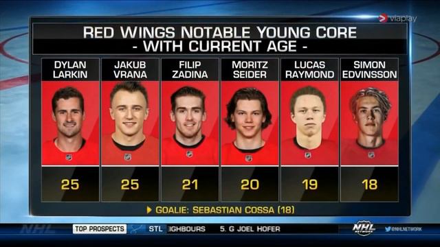 NHL Tonight: Detroit Red Wings 2021/22 Outlook смотреть онлайн