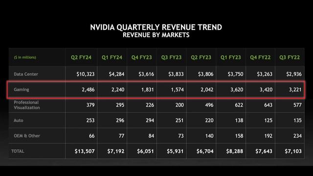 엔비디아 NVIDIA의 2분기 실적 발표, GH200 플랫폼은 AI 섹터의 다음 필수소비재 입니다. смотреть онлайн
