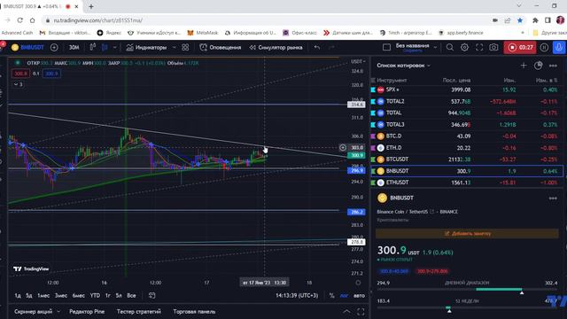 BNB 1ч-4ч импульс вверх к 328$ смотреть онлайн