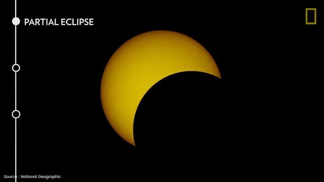 What Causes Solar And Lunar Eclipse? смотреть онлайн