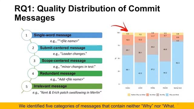 What Makes a Good Commit Message? смотреть онлайн