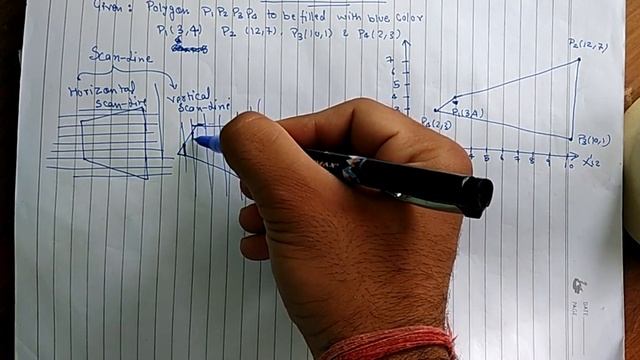 Numerical Scan Line Polygon fill Part 1 (Making GLOBAL,ACTIVE EDGE TABLE) Computer Graphics смотреть онлайн
