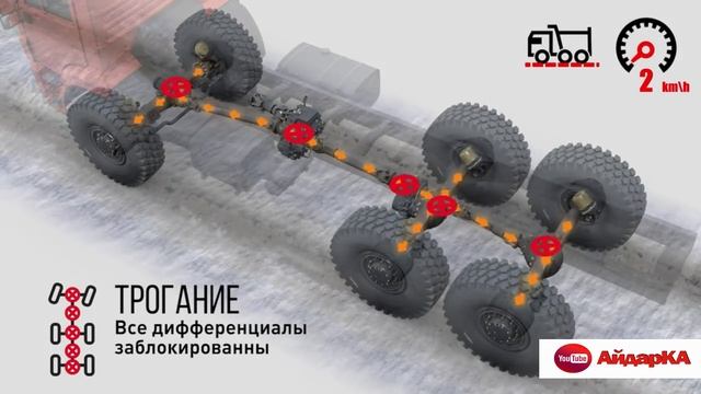 ТЕХНАРЬ ХОДОВАЯ АБС КАМАЗ ВЕЗДЕХОД 6х6