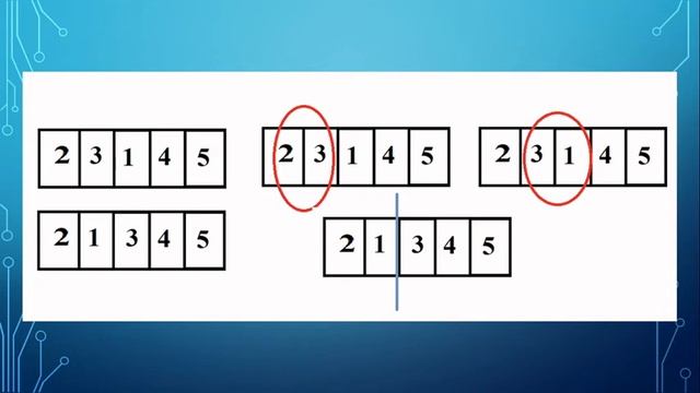 Bubble Sort in 2 minuti - PILLOLE DI JAVA - TUTORIAL PRATICO PER INIZIARE смотреть онлайн