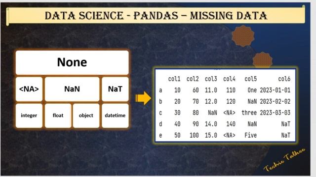 Difference between None, NA, NaN and NaT смотреть онлайн