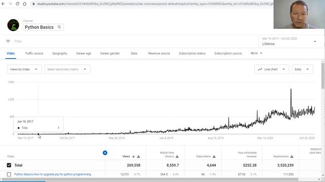 Python Basics Tutorial Overwhelmed And Getting Behind смотреть онлайн