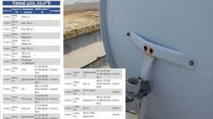 Настройка антенны на спутник Ямал 402 55.0°E на юге Украины на бесплатные каналы
