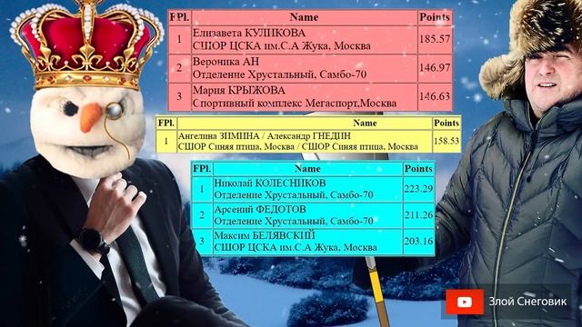 ИТОГИ ВТОРОГО ДНЯ - Произвольная Программа. Кубок Москвы 2020. Второй этап смотреть онлайн