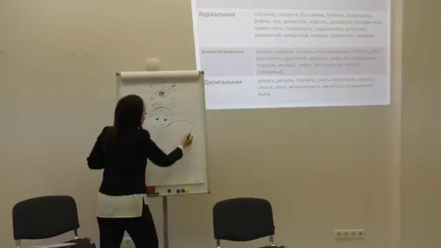 НЛП.  Визуал, аудиал, кинестетик. Кто вы? Предикаты.