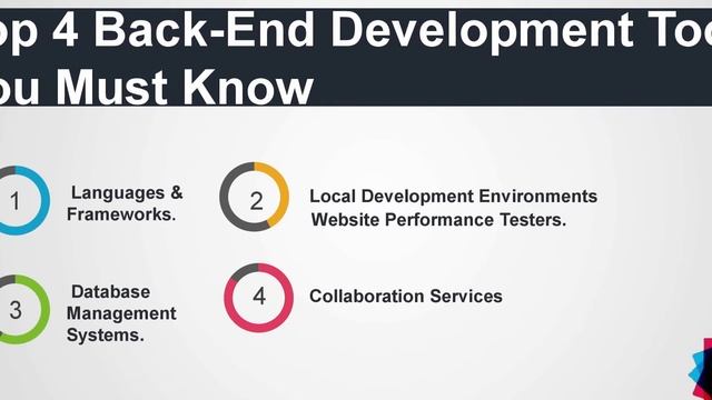 What is Back End Development| How to Become Back End Developer in 2020| Annual Salary & Package| смотреть онлайн